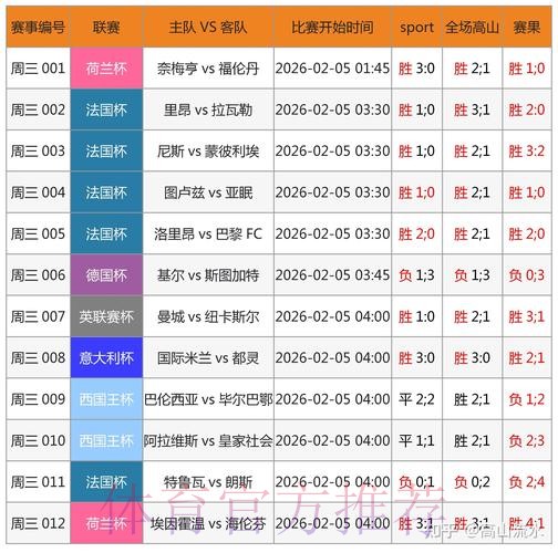 注册世界杯竞彩账户，尽享全站精彩赛事